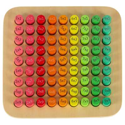 Educational set multiplication table round