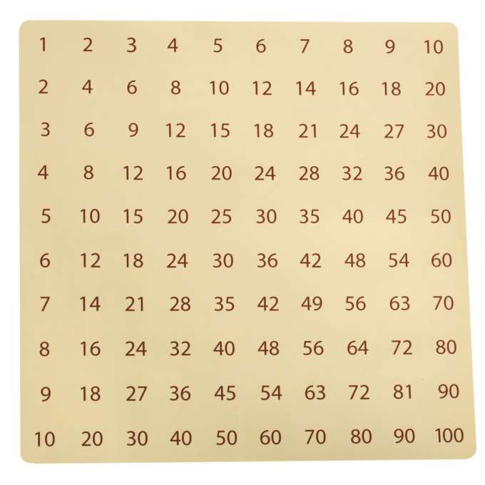 Educational multiplication table toy wooden board