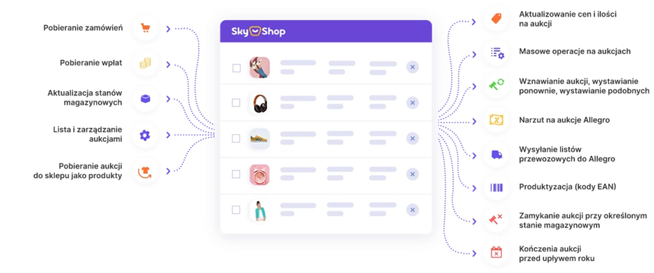 opcje skyshop